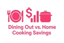 Dining Out vs. Home Cooking Savings Calculator