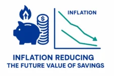 Inflation Impact on Savings Calculator