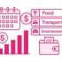 Monthly Budget Allocator